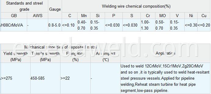 Alloy Steel Submerged Arc Welding Wires H08CrMoVA